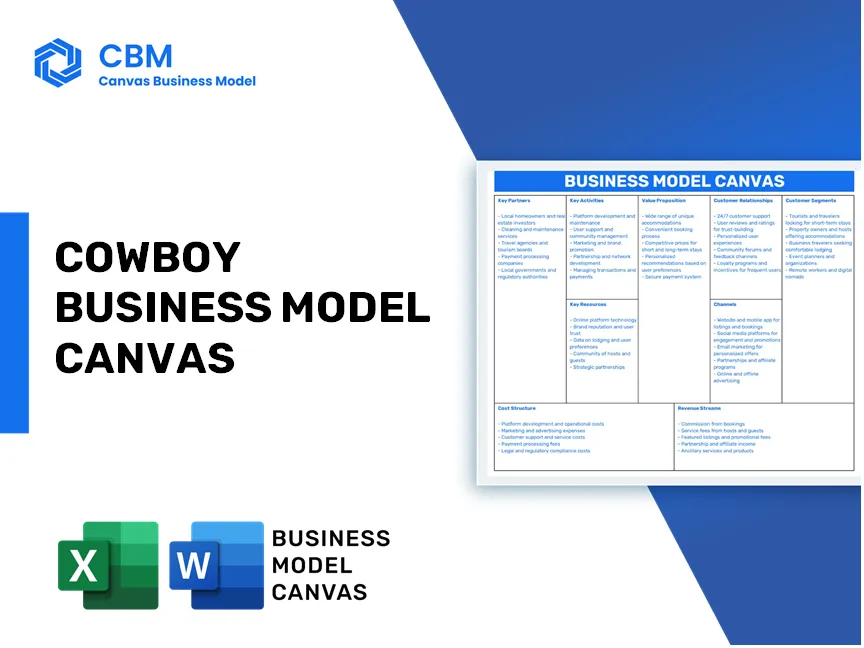 COWBOY BUSINESS MODEL CANVAS