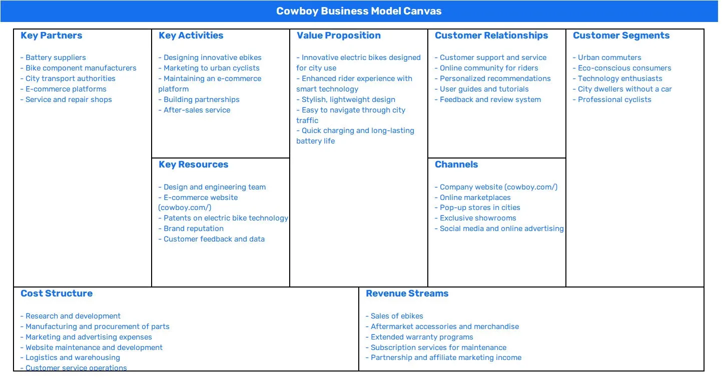 COWBOY BUSINESS MODEL CANVAS