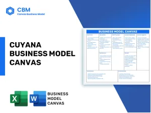 CUYANA BUSINESS MODEL CANVAS