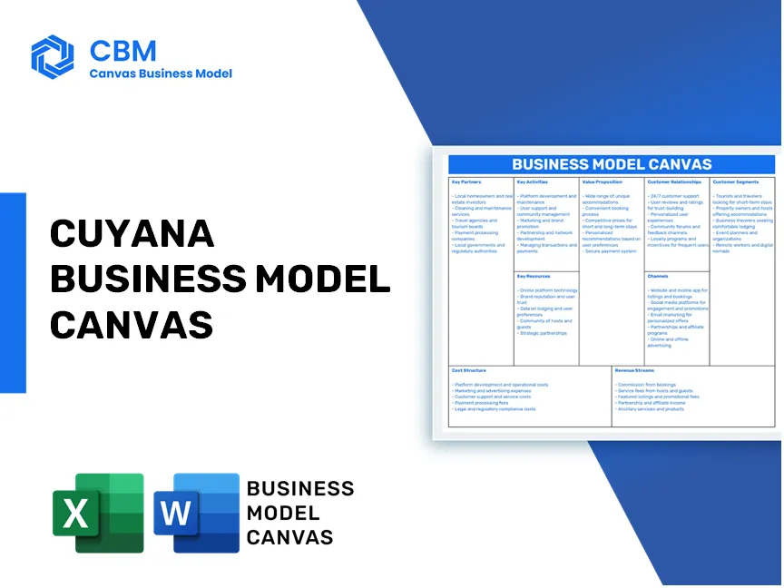 CUYANA BUSINESS MODEL CANVAS