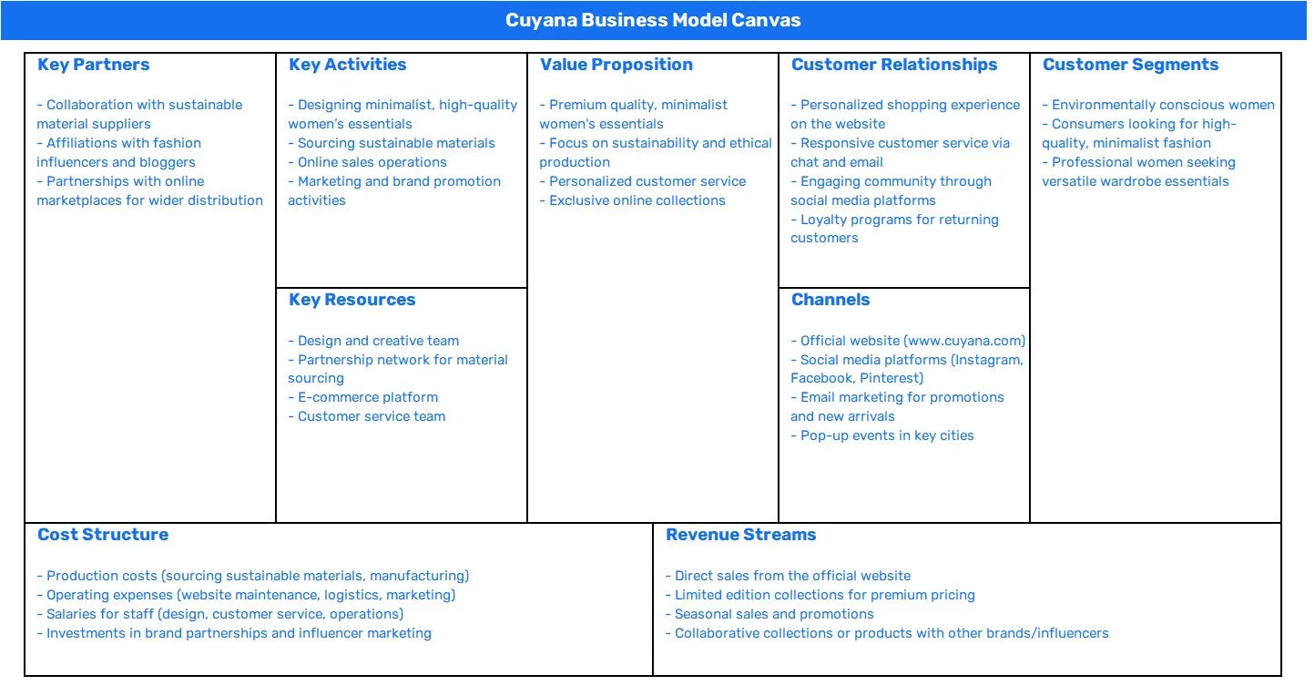 CUYANA BUSINESS MODEL CANVAS